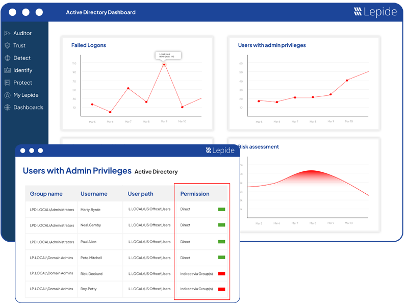 File Server Auditing Software - Lepide Auditor