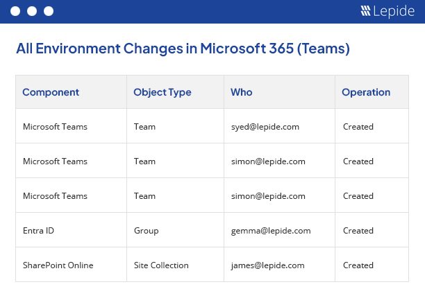 Keep an Eye on Teams Users - screenshot