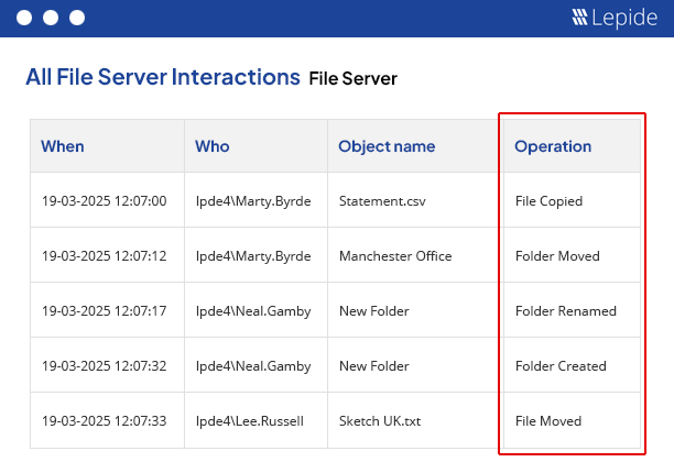 All File Server interactions