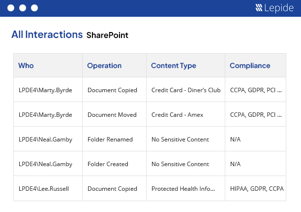 Audit SharePoint data access - screenshot