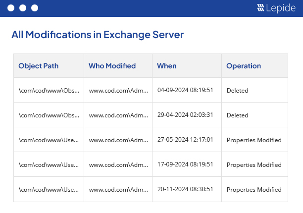 Exchange Server audit reports