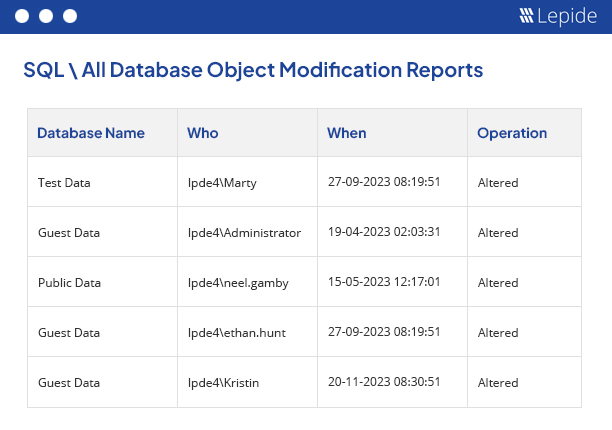 Real time alerts – SQL auditing