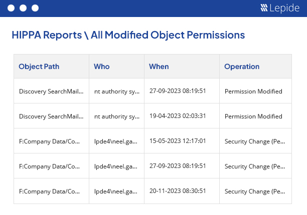 Audit Permissions to Access Health Data - screenshot