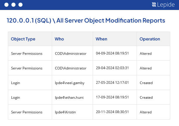 Audit SQL server changes
