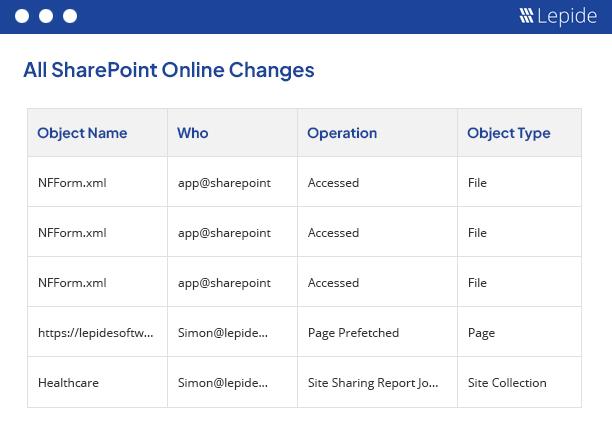 Lepide detect dashboard