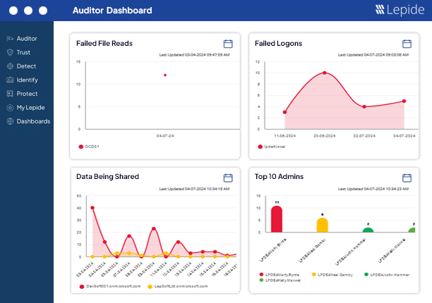 Satisfy GDPR Audit Requirements - screenshot