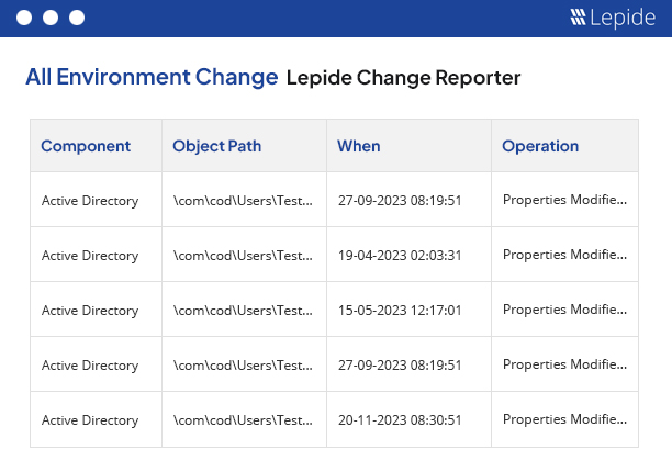 Lepide Change Reporter - Active Directory