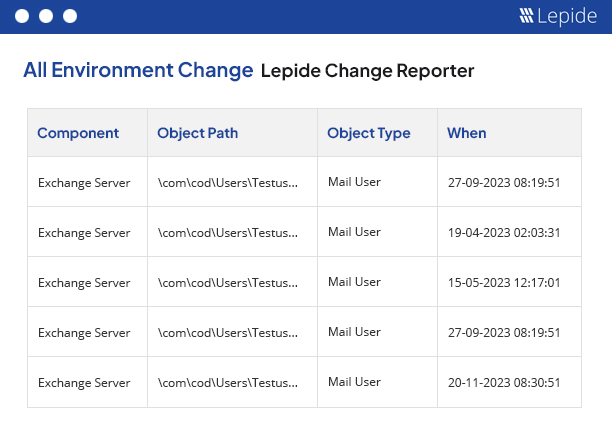 Lepide Change Reporter - Exchange Server