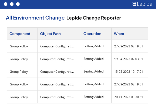 Lepide Change Reporter - Group Policy