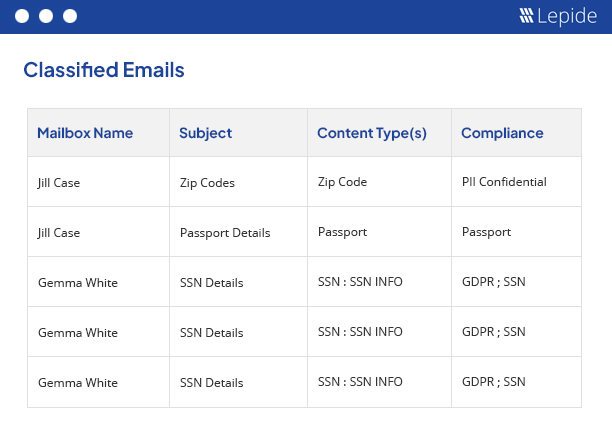 Monitor Email Content