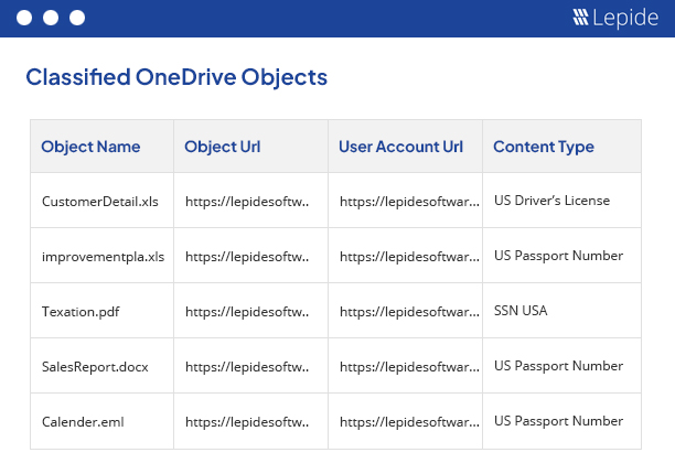 OneDrive data classification