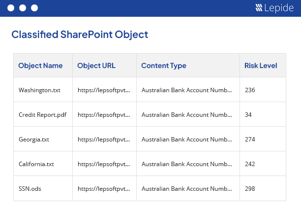 Identify Sensitive Data Being Shared