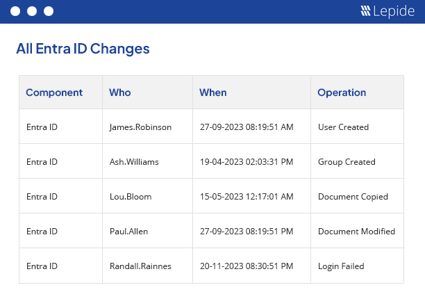 Azure AD auditing