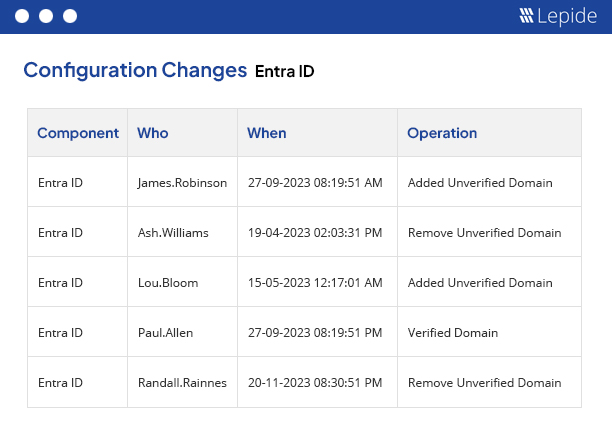 Audit Azure AD configuration changes
