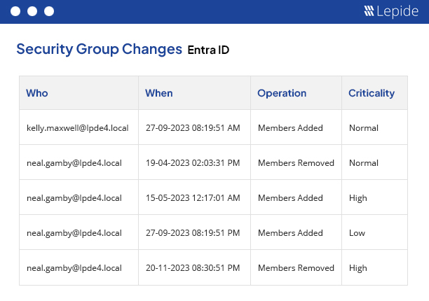 Azure AD auditing tool