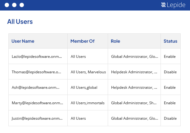 Audit Azure AD changes