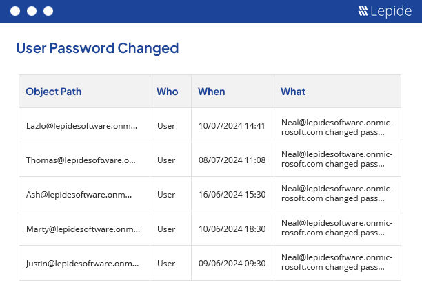 Azure AD audit