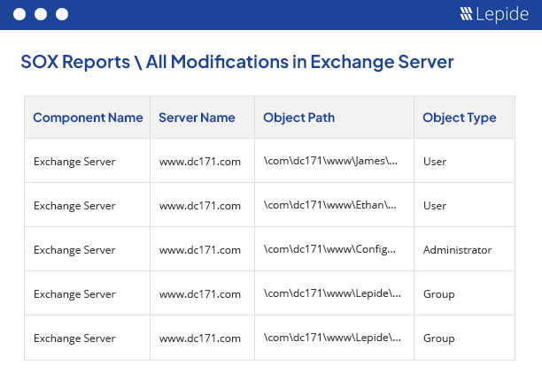 Exchange Server compliance audit reports