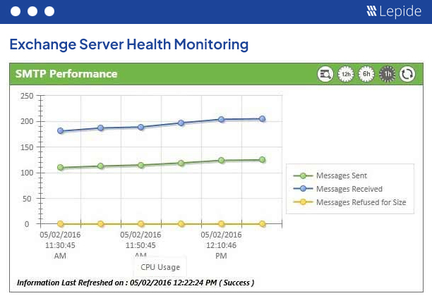 Monitor Exchange Server health