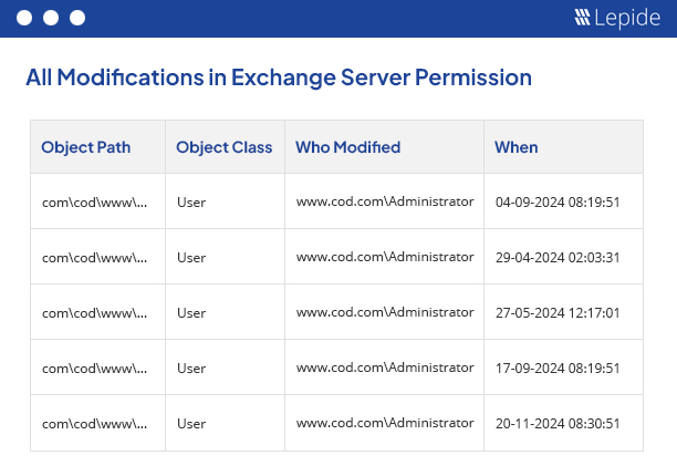 Audit Exchange Mailbox Permissions