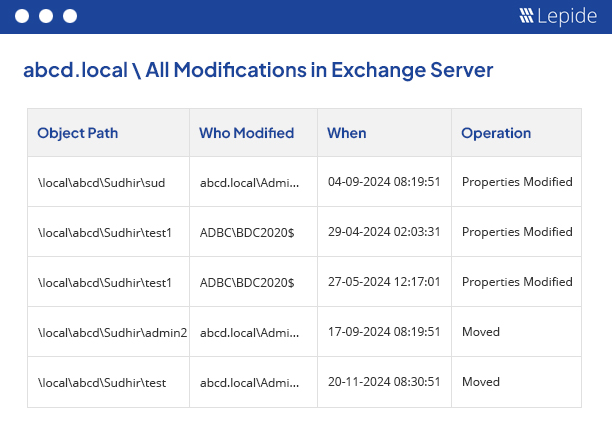 Audit Mailbox Property Changes
