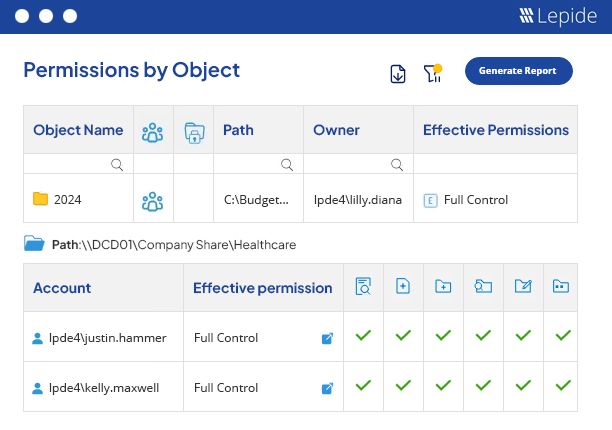 Audit Reports on Effective Permissions