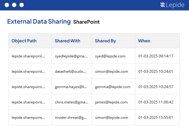 See when data is shared externally - screenshot