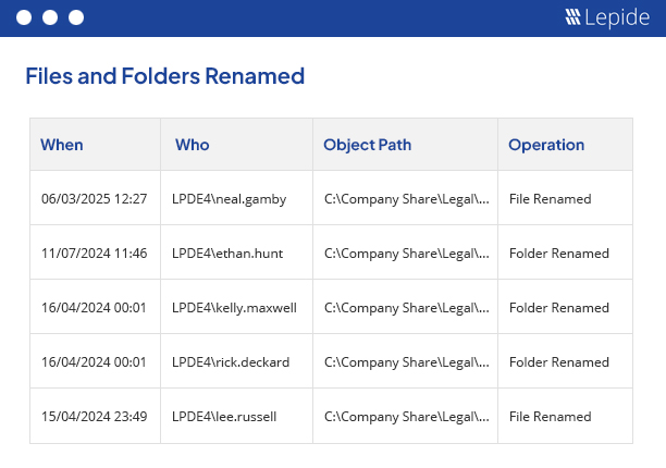 Spot Files Being Renamed - screenshot