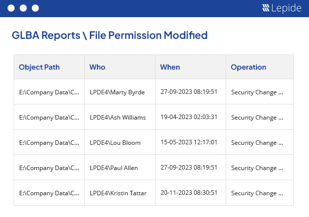 Audit Changes in Data Permissions - screenshot