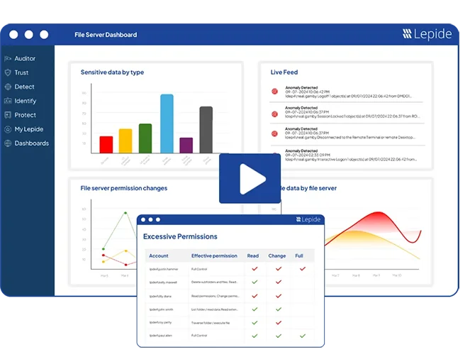 File Server Auditing Software - Lepide Auditor