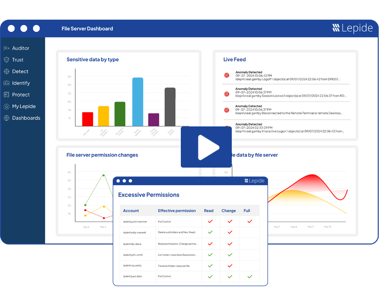 File Server Auditing Software - Lepide Auditor