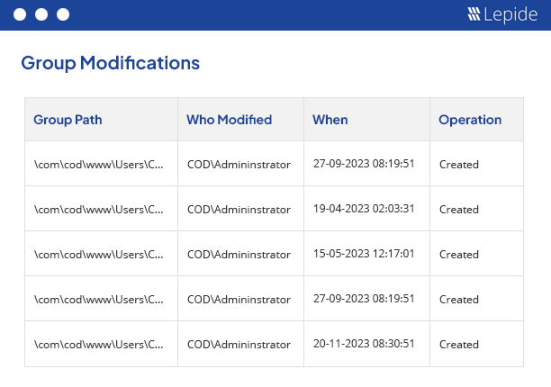 Changes in Group Memberships - screenshot