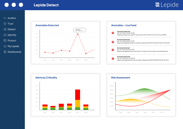 Real-time alerts