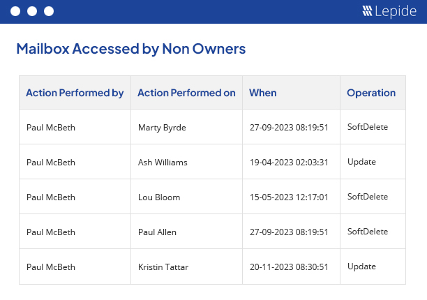 Report on Non-Owner Mailbox Activity - screenshot
