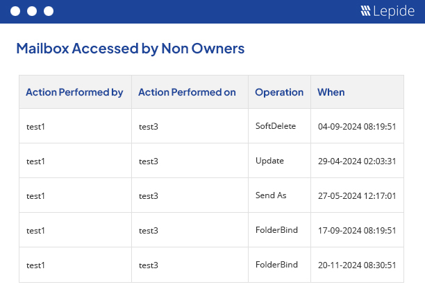Audit Exchange Mailbox Access