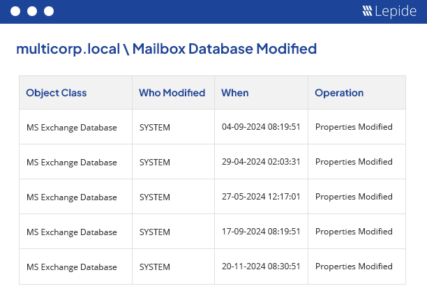 Track Database Changes