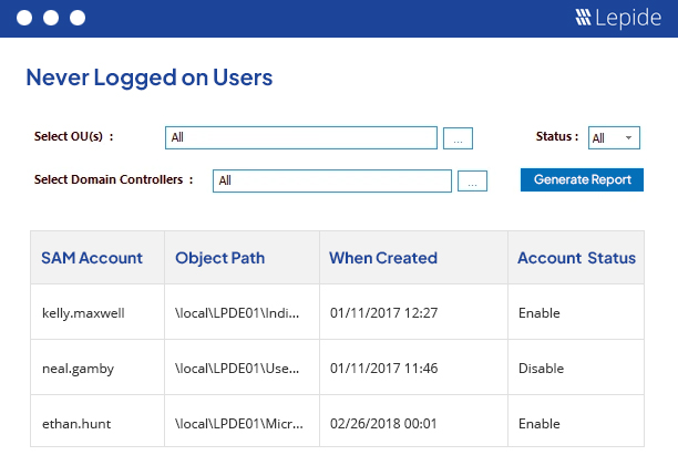 Comprehensive reports on inactive accounts