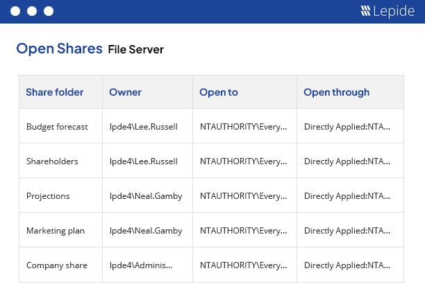 Open shares