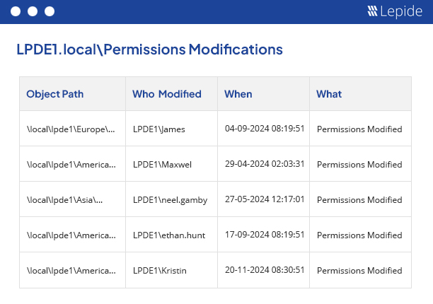 SQL server permissions auditing