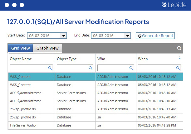 Web based SQL server audit reports