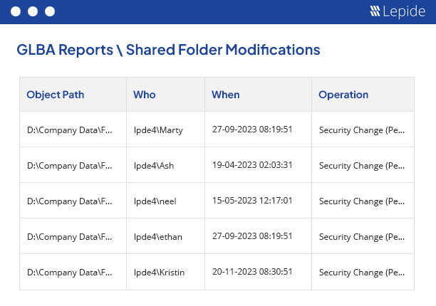 Audit Changes in Shared Folders - screenshot