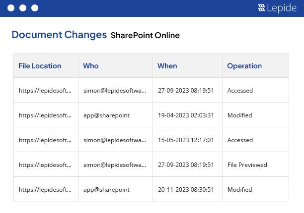 Monitor Data Access in Office 365 - screenshot