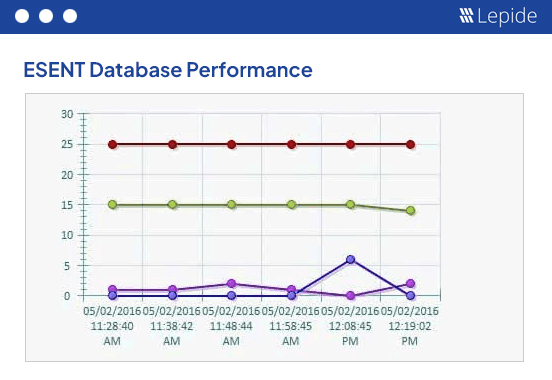 Monitor Active Directory Health