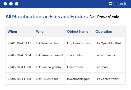 Audit User Behavior - screenshot
