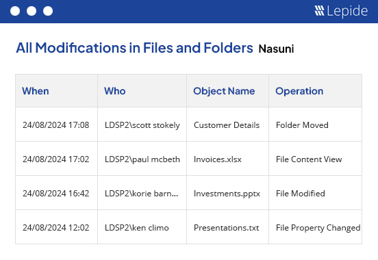 Nasuni security and compliance. - screenshot