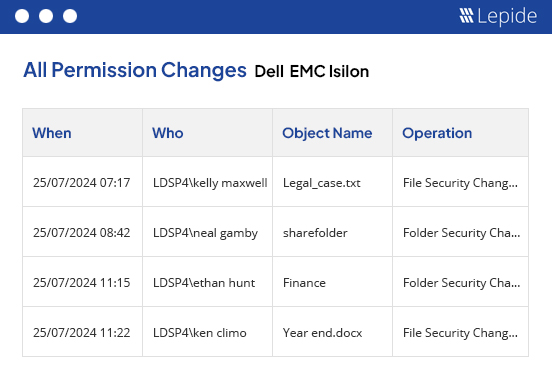 Track Permissions. - screenshot