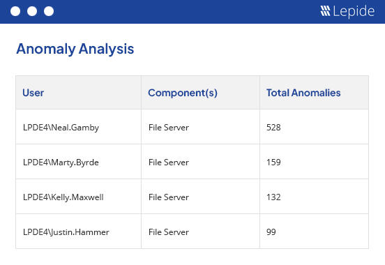 Spot threats and assess risks - screenshot