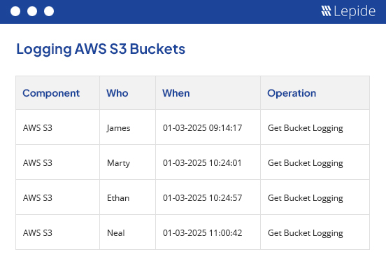 Auditing configuration changes