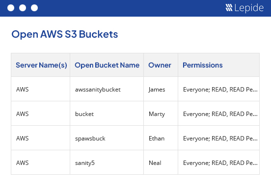 Spot threats and assess risks - screenshot