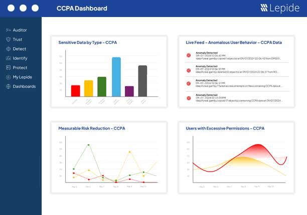 Get an overview of all changes from a single dashboard